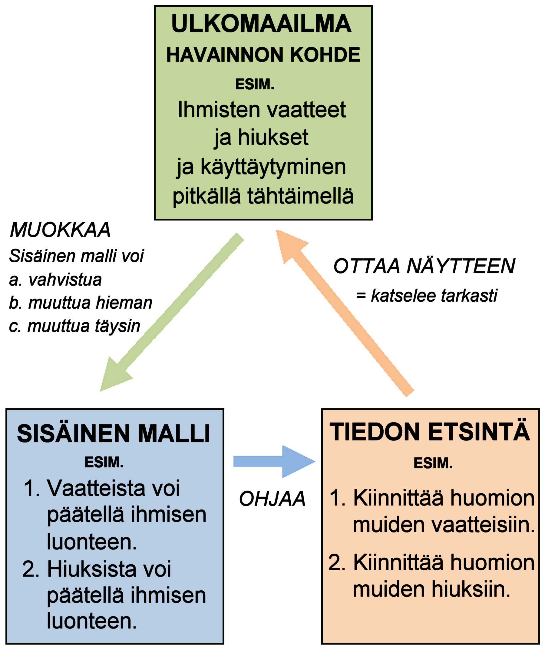 PS 1 kurssin Tiivistetyt Asiat PS 1 kurssin Tiivistetyt Asiat